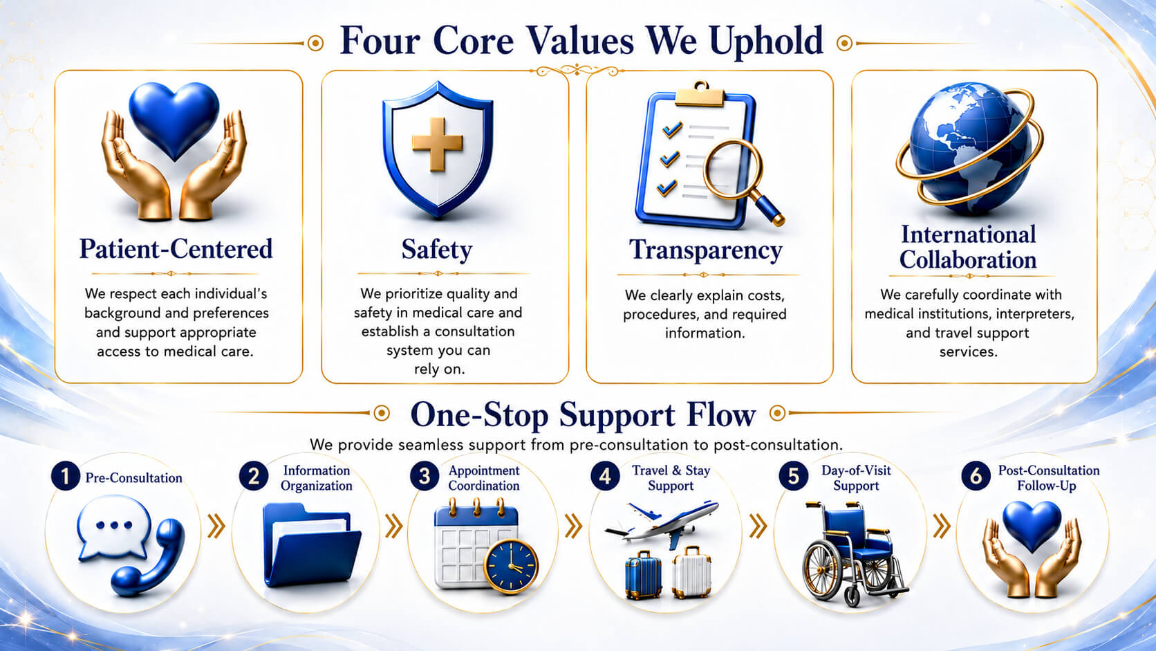 About Us