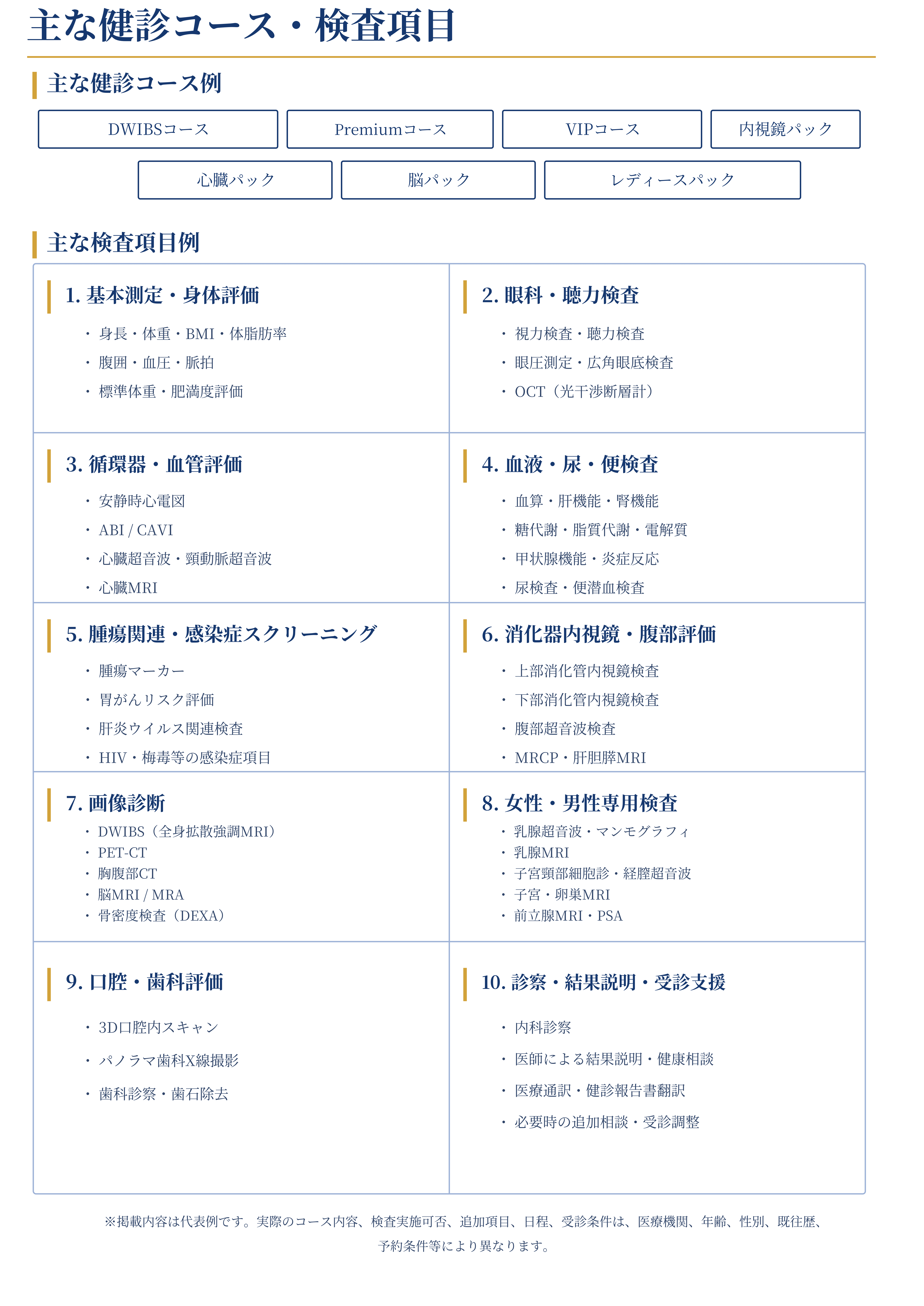 プレミアム人間ドック