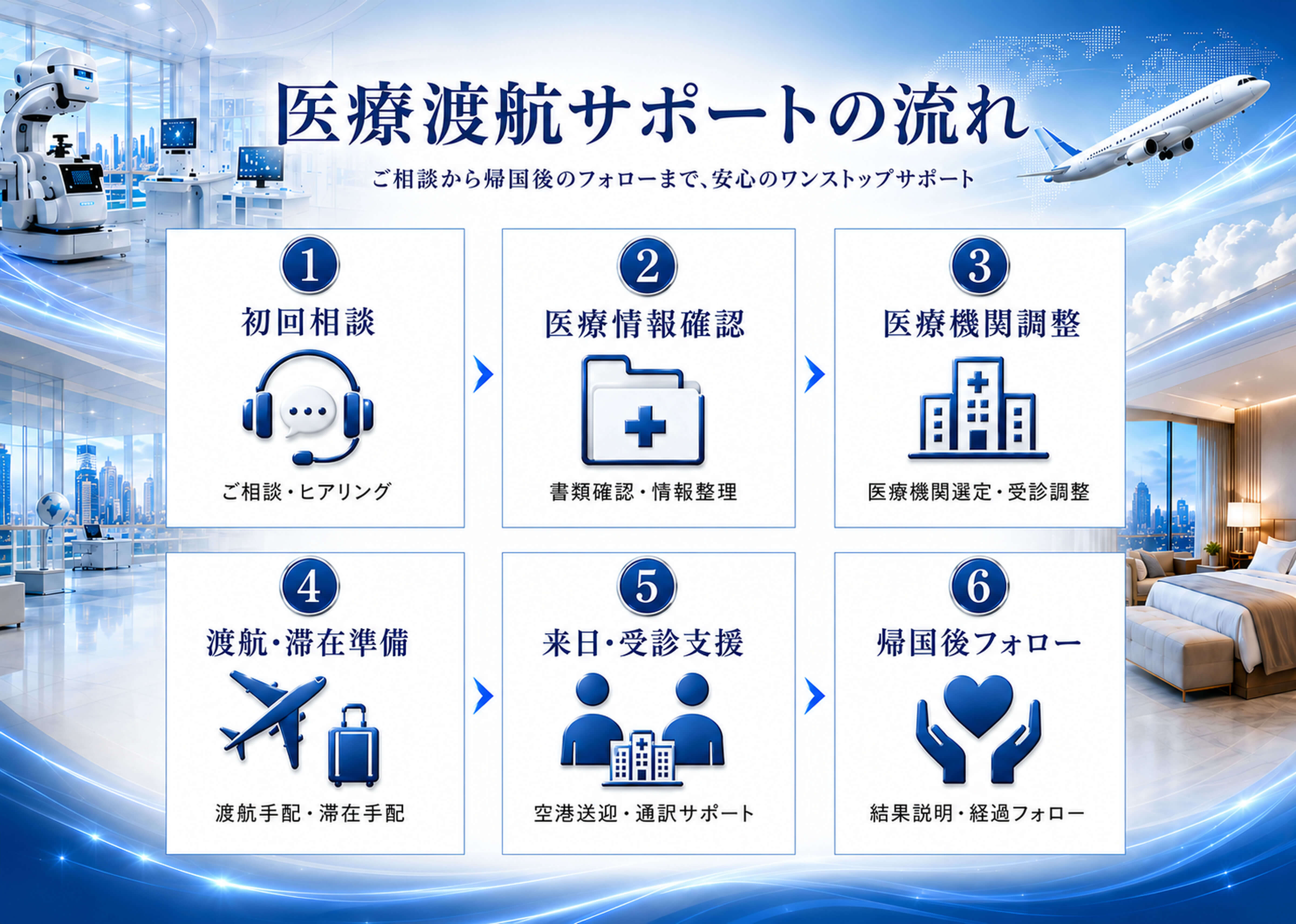 医療渡航サポート