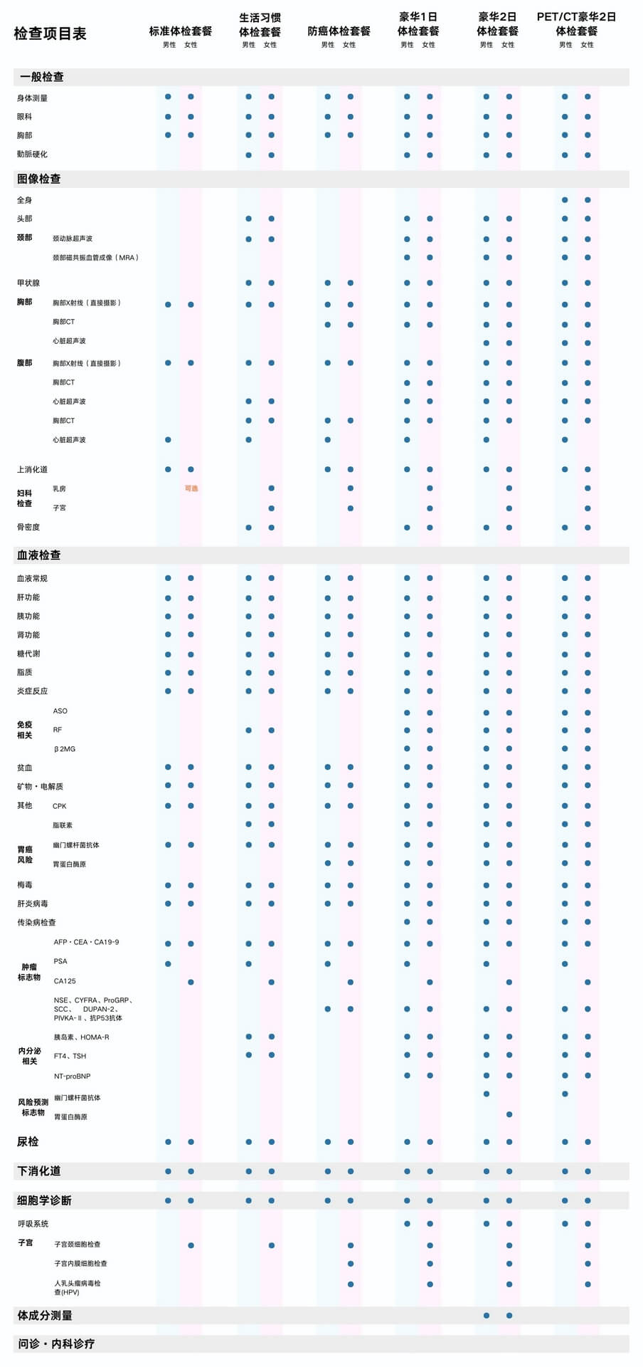 Package comparison table