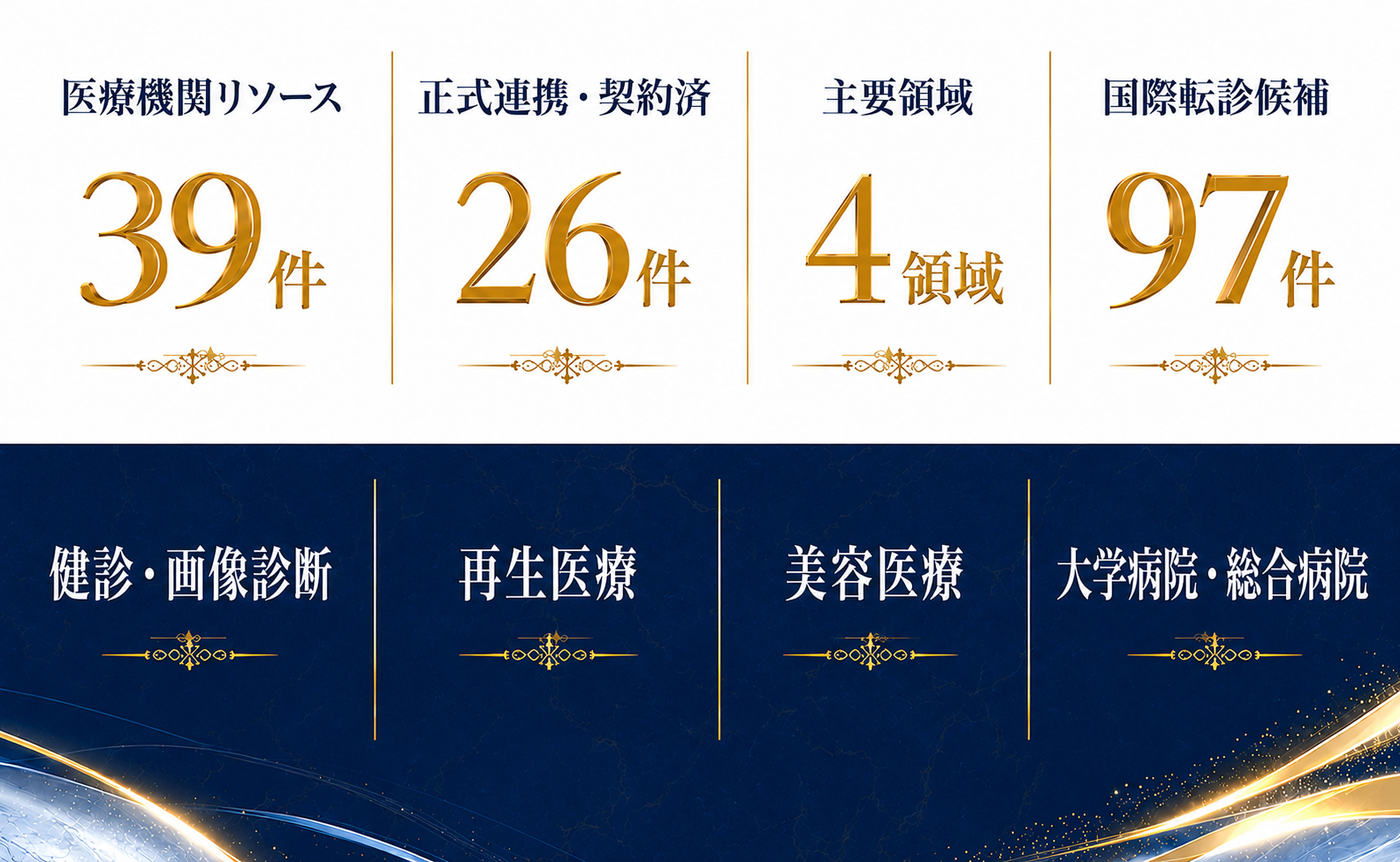 連携医療機関