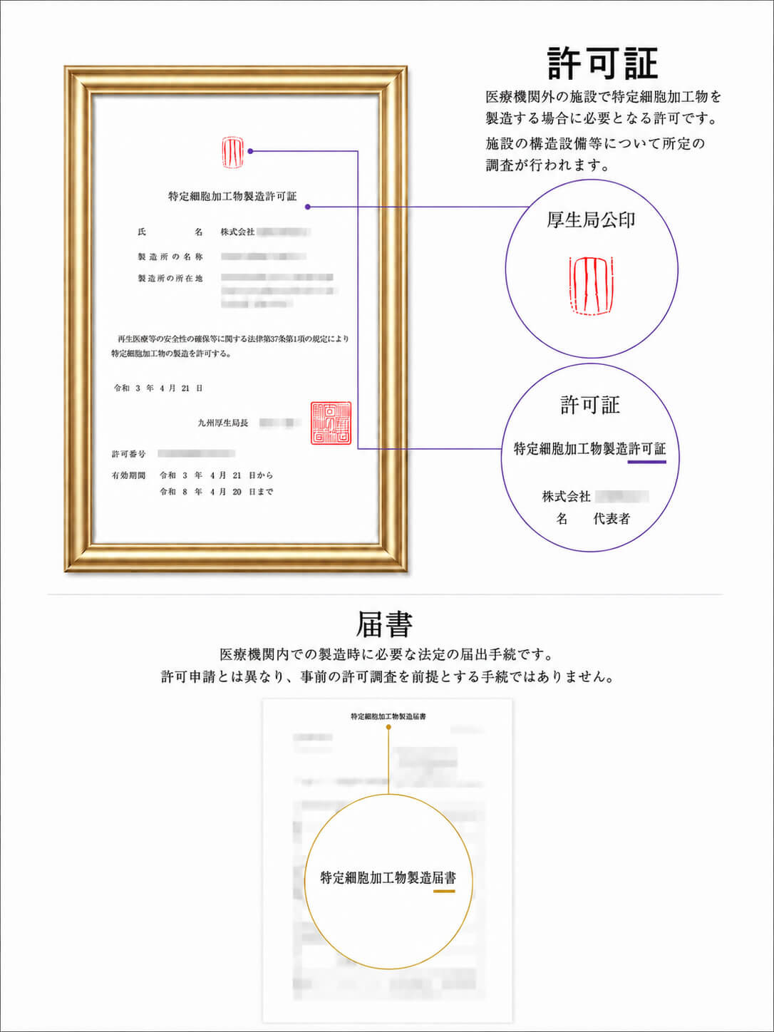 品質管理